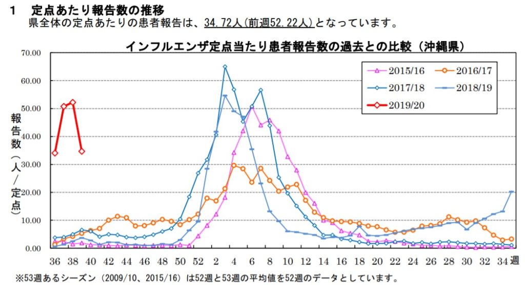 イーロンマスク 業績