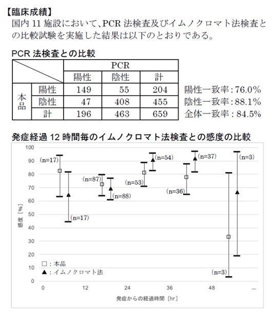 nodoca臨床成績